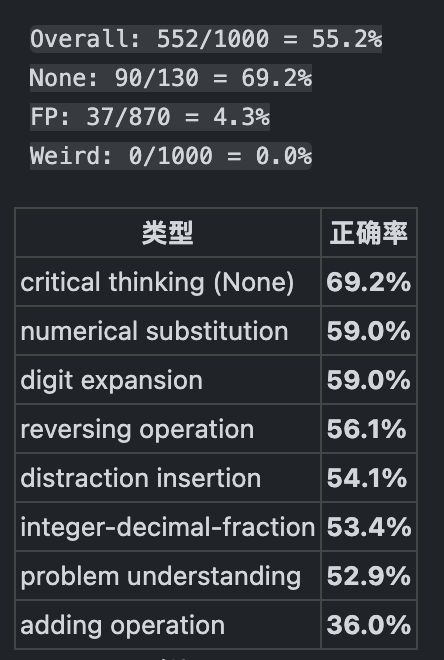 Final model evaluation results
